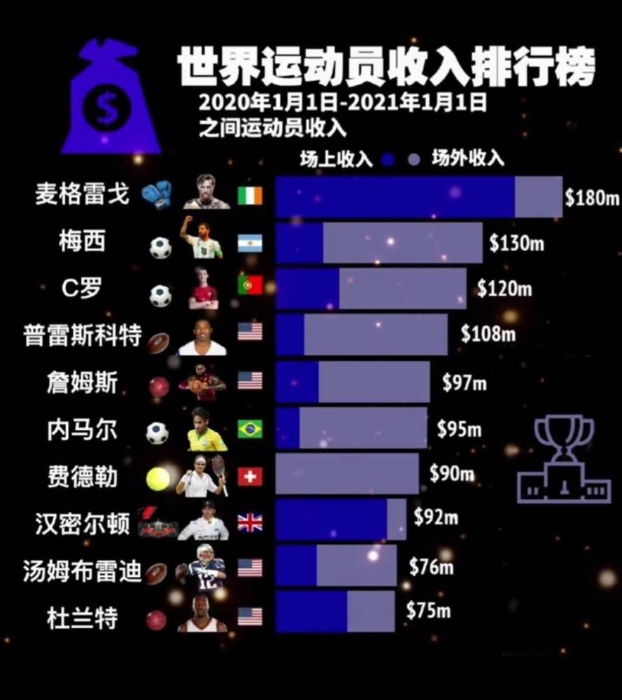 据Squawka统计，2017-2018赛季以来，利物浦主场对阵曼联战绩4胜2平，打进16球仅丢1球。